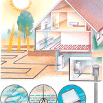 Схема отопления дома тепловым насосом. Монтаж отопления дома